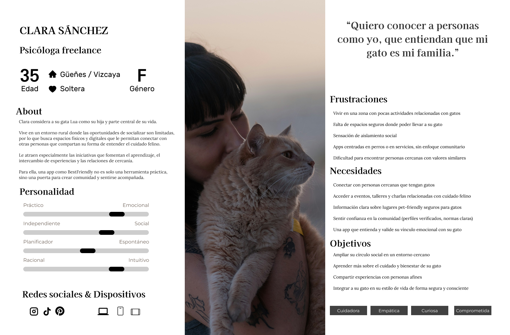 Buyer persona